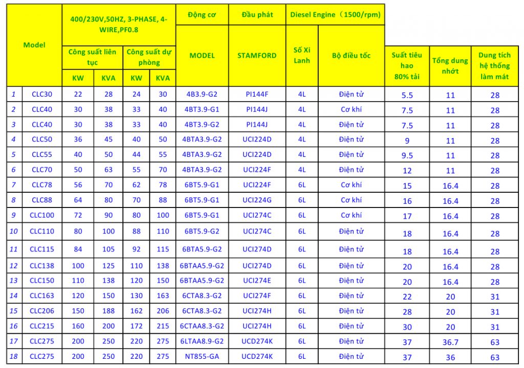 THÔNG SỐ KỸ THUẬT CUMMIN